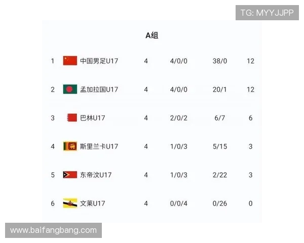亚预赛中国香港对阵孟加拉首发阵容公布陈晋一安永佳领衔李小恒待命